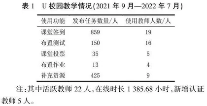 基于建构主义的大学英语自主学习体系探究