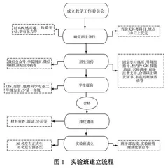 地方院校卓越GIS工程人才培养模式探索与实践