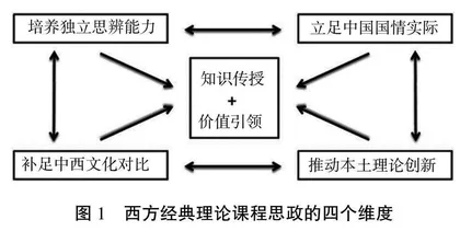 课程思政视域下西方经典建筑理论教学研究与实践探索
