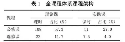 以兵团精神为基石的边疆高校课程育人体系探究与实践