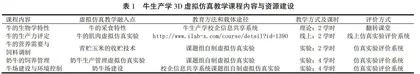 牛生产学虚拟仿真教学课程建设与应用研究
