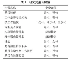 基于需求导向的土地资源管理专业实验课程建设研究