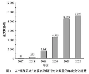 高校力学课程思政建设研究述评与发展探索