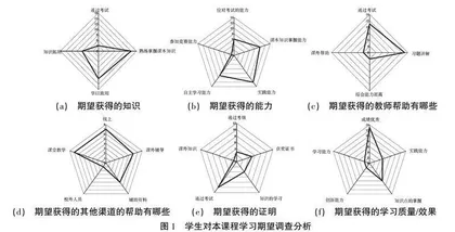 新工科视域下以OBE为导向的泵与泵站虚拟课程建设研究