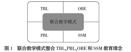 联合教学模式在护理学专业人文类课程思政教学中的运用
