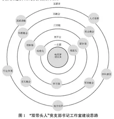船舶动力行业高校“双带头人”党支部书记工作室建设探索