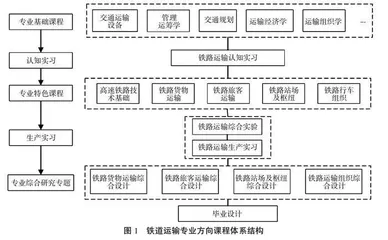 新工科背景下铁道运输专业方向实习课程教学改革与探索