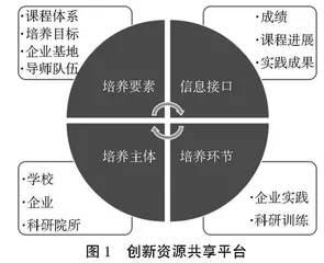 基于OBE理念的药学专业硕士能力培养模式探究