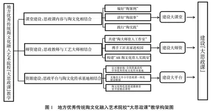 地方优秀传统文化融入艺术院校“大思政课”教学创新路径研究