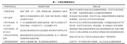 课程思政背景下工科研究生工程伦理沉浸式教学研究 