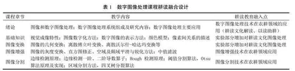 南京农业大学工科类课程耕读文化建设
