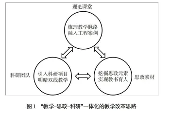 新工科背景下工程中的数值方法课程教学改革