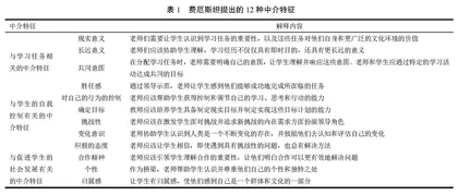 数智转型背景下教师主导作用的辩证思考