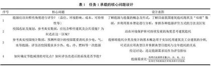 “能源系统：多能互补与梯级利用”项目式课程教学设计与实践