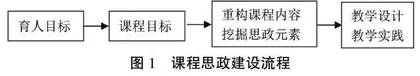 新工科背景下地方高校机械类专业课程思政教学探索
