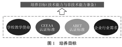 新工科背景下高校工程训练课程建设探索