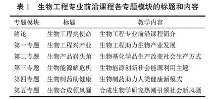 课程思政融入生物工程专业前沿课程的教学探索