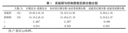 PBL+CBL教学模式在高校心理健康教育课中的应用探索