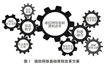 面向科教融合的通信网络基础双语课程教学改革研究