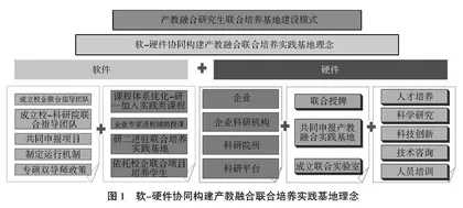 能源动力类别研究生产教融合联合培养基地建设模式与实践