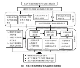 高校生态环境类课程综合性教学改革与实践