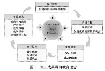 基于OBE教学理念的中药鉴定学教学设计与教学评价研究