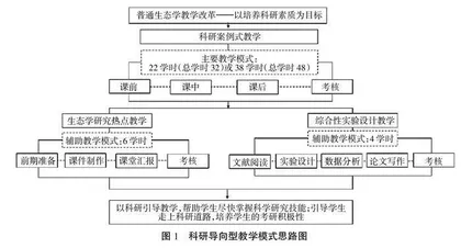 以提高科研素质为目标的普通生态学课程教学模式探索
