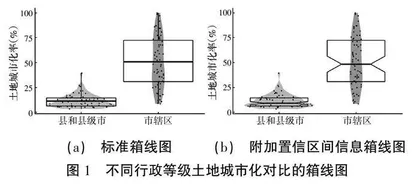 大数据背景下城市地理学课程互动式教学改革探索