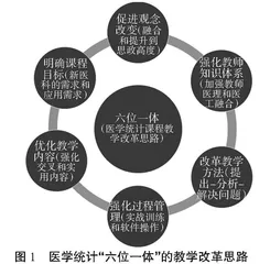 新医科与新工科融合背景下医学统计课程教学探索及实践
