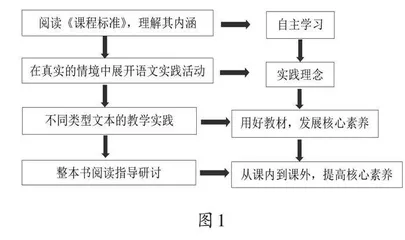 聚点发力：以区域系列化教研活动推进课程标准学习