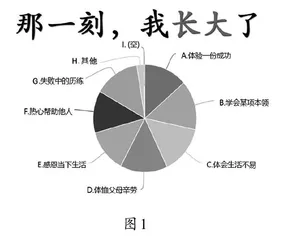 有效搭建支架 优化习作指导