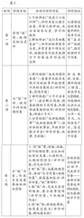 容·熔·融：项目化学习评价的优化路径