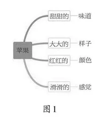 指向思维能力培养的小学语文作业设计与使用
