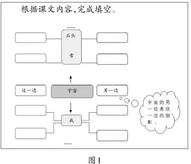 知学情 善择法 巧引路