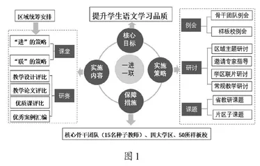 “一进一联”：区域小学语文课堂学教方式变革的实践路径