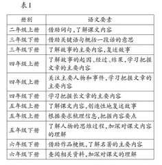 对标 聚核 融文 展学