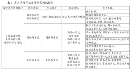 基于学业质量标准的小学语文阶段性评价工具研制