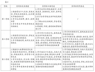 基于统编教材落实新课程标准理念的思考