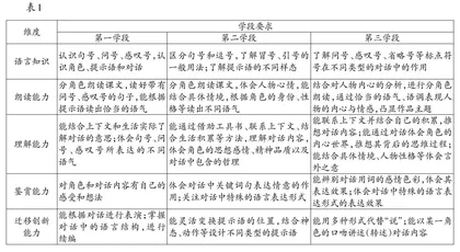 指向学段能力进阶的小学对话教学
