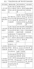在单元项目化学习中落实语文要素