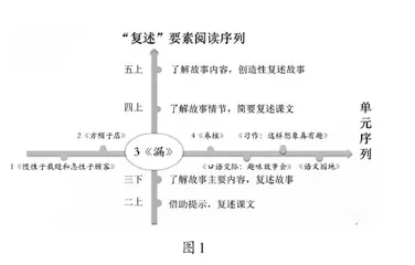 用非遗项目助推故事复述