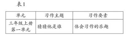 以终为始：小学语文习作单元的逆向设计 