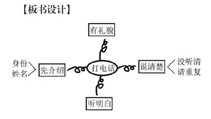 立足生活创设情境，多元互动促进交往 