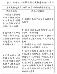 素养导向的课堂“教—学—评”一体化设计与实施