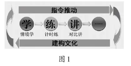 “三段转化式”语文教学的内涵及实施要点