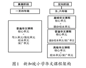 因材施教：新加坡小学华文差异化教学的启发与思考
