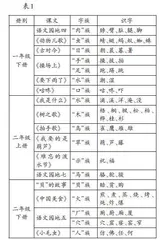 古今对照，提升实效