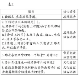 聚焦阅读作业设计　落实学业质量要求