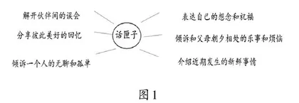 让学习真实发生：项目化习作的策略探索