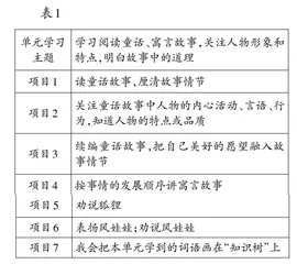 低年级语文体验学习情境设计策略